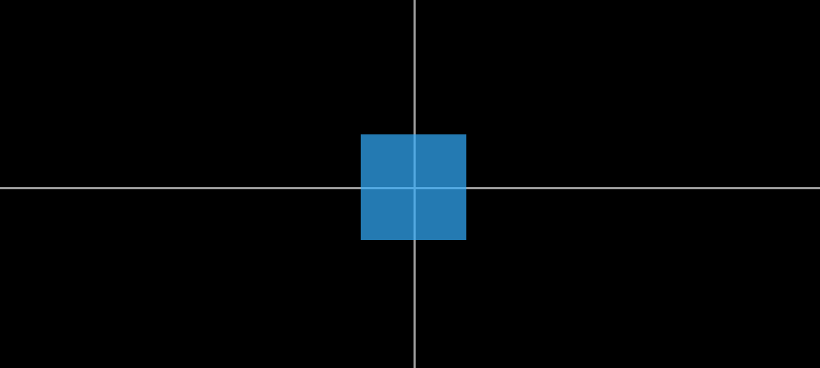 CSS | position: absoluteで要素を縦横中央揃えをする方法