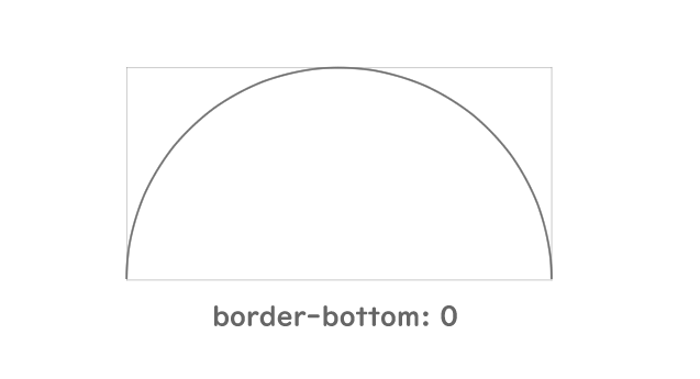 Css 半円 半月 で弧の部分にだけborderをつける方法 One Notes