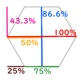 正六角形の計算比率-2