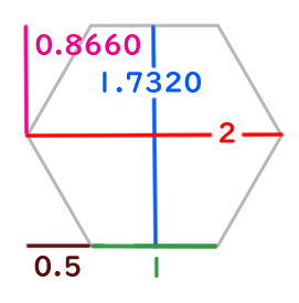 正六角形の計算比率