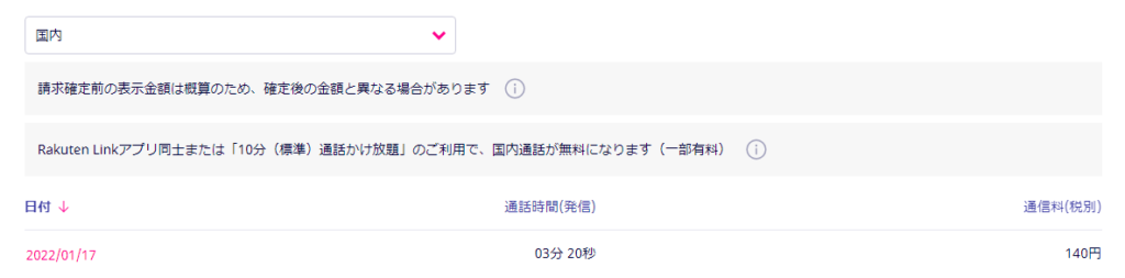 楽天モバイルの通話時間と料金