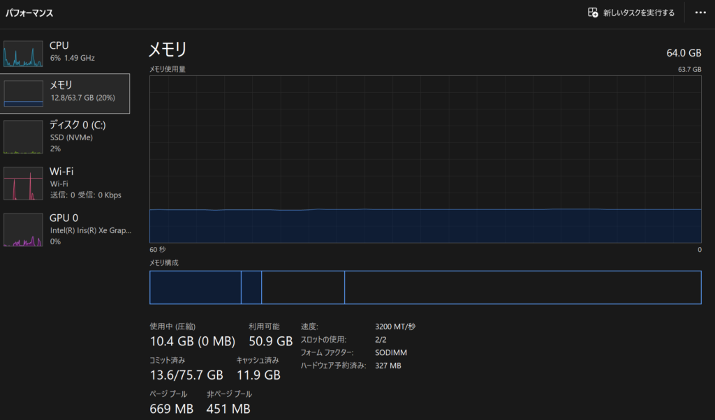 メモリ64GB時のメモリ使用量
