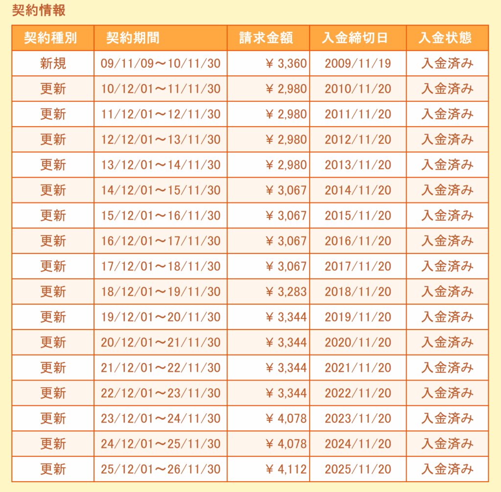 契約情報から支払い履歴を確認する