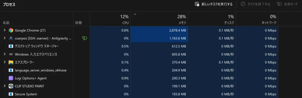 64GB時のメモリ使用量